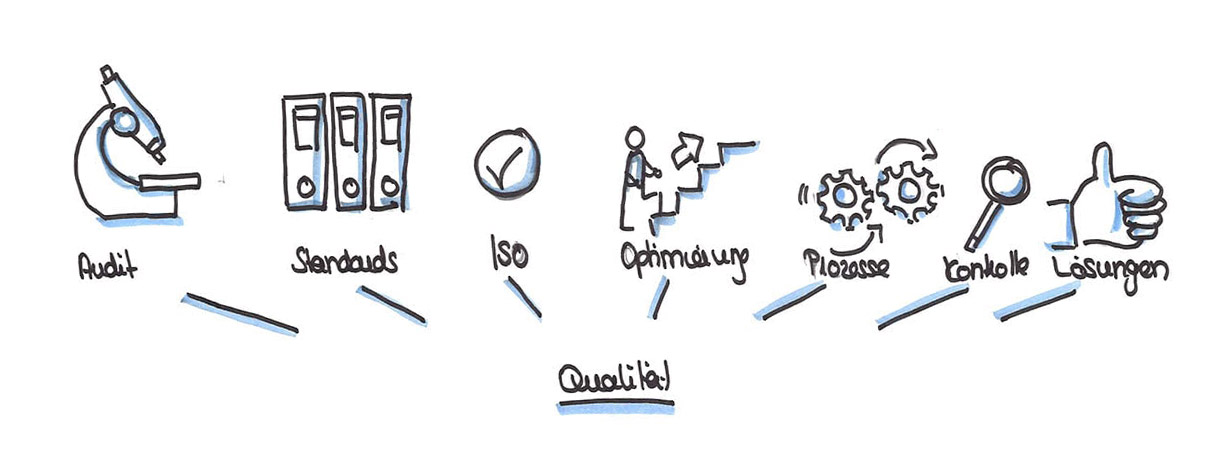 qualitaetsmanagement-haus-freudenberg Qualitätsmanagement - Haus Freudenberg